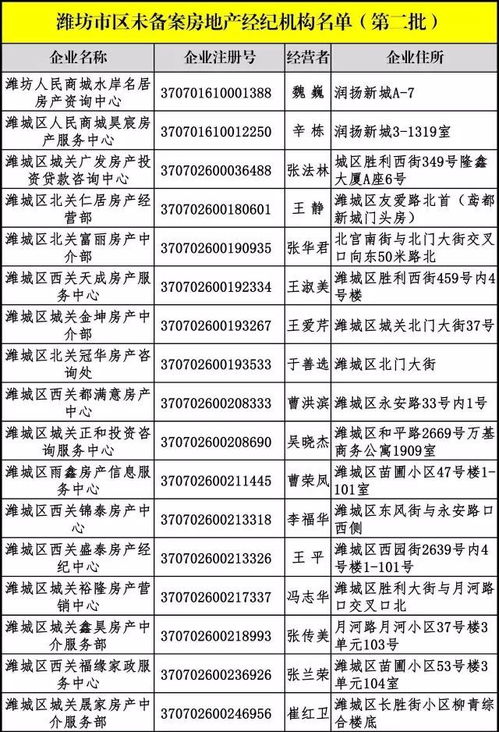 警惕！濰坊市區(qū)這些房地產(chǎn)經(jīng)紀(jì)機(jī)構(gòu)未備案，房產(chǎn)交易務(wù)必謹(jǐn)慎選擇